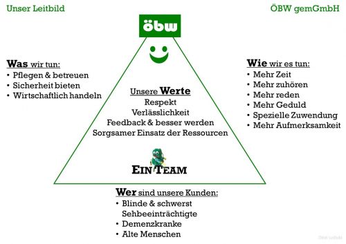 Leitbild © ÖBW gemGmbH